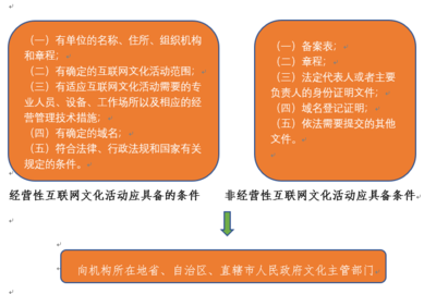 電子競技俱樂部運營所需的業(yè)務許可證照與互聯(lián)網(wǎng)文化活動合規(guī)指南